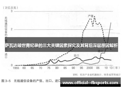 萨瓦达破世青纪录的三大关键因素探究及其背后深层原因解析 萨瓦达破世青纪录的三大关键因素探究及其背后深层原因解析
