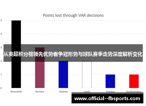 从英超积分榜领先优势看争冠形势与球队赛季走势深度解析变化