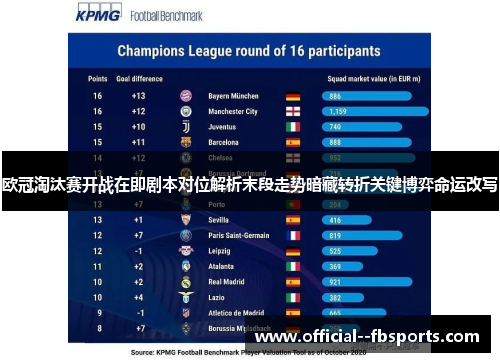 欧冠淘汰赛开战在即剧本对位解析末段走势暗藏转折关键博弈命运改写 欧冠淘汰赛开战在即剧本对位解析末段走势暗藏转折关键博弈命运改写