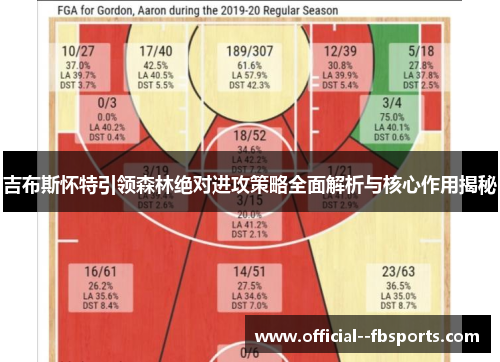 吉布斯怀特引领森林绝对进攻策略全面解析与核心作用揭秘