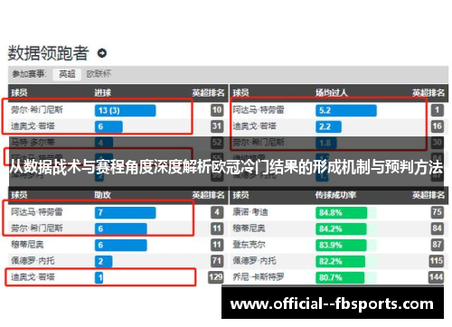从数据战术与赛程角度深度解析欧冠冷门结果的形成机制与预判方法 从数据战术与赛程角度深度解析欧冠冷门结果的形成机制与预判方法